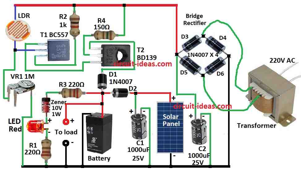 Battery Charger Circuit Diagram using a Solar Panel and 220V Supply