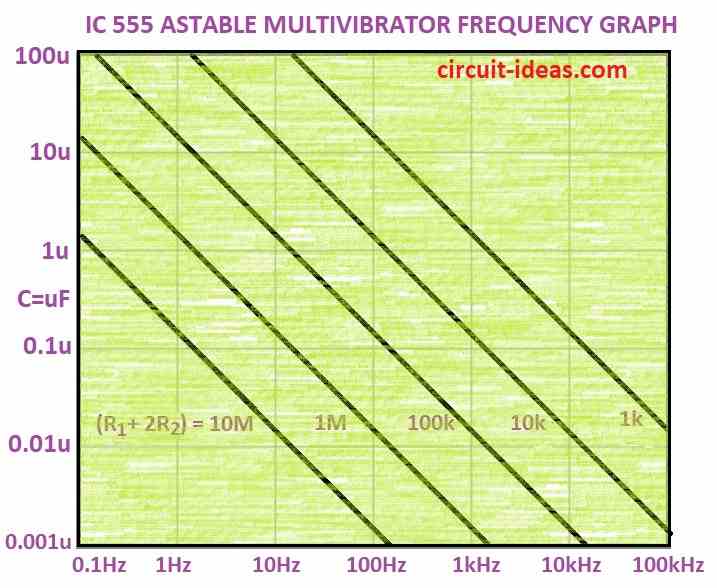 IC 555 astable multivibrator frequency graph chart Diagram