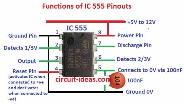 IC 555 Pinouts Functions Diagram