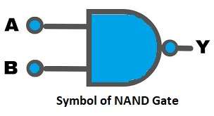 Symbol for Logic NAND Gate Diagram