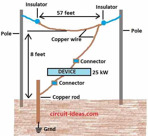 Aerial and a ground link, aerial systems may draw energy from the many sources found in our surroundings.