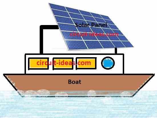 A boat with battery charging solar panels diagram