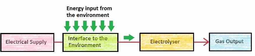 Bob Boyce Electrolyser Diagram