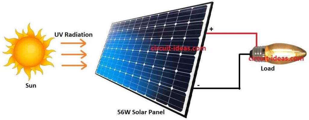 Solar panel with load and UV radiation diagram