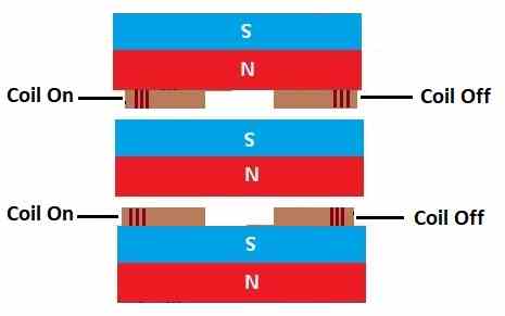 Flynns motor uses the least amount of power possible from a typical 9V battery