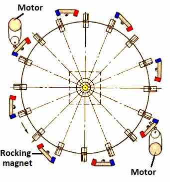 Kellys Magnet Motor Design