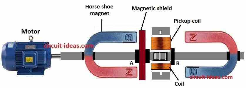  spinning shield with pick up coil, magnets, and motor