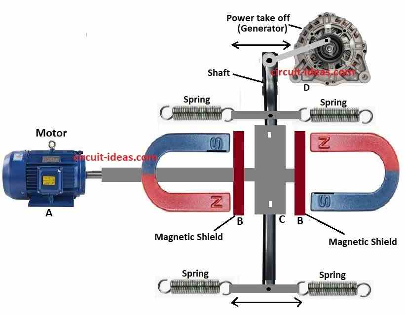 Ecklins electric motor genrator