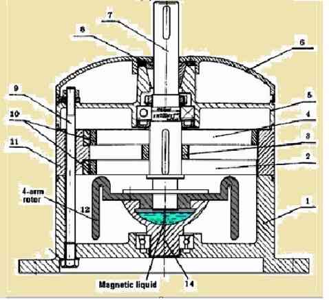 Motor consists of a rotor which has four arms digram