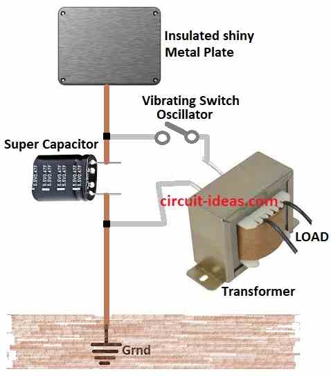  Nikola Tesla invented an aerial system that stores and converts energy using a capacitor and a metallic plate with insulated surfaces.