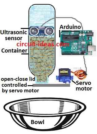 Simple Automatic Arduino Pet Feeder Model Setup