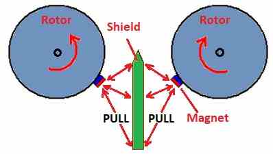 Two Motors That Spin