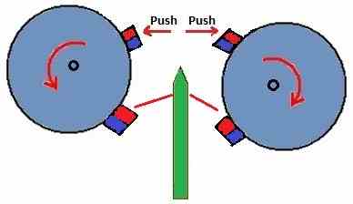 rotors could rotate continuously and the motor could be stopped by removing the shield.