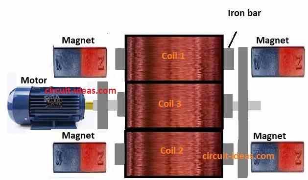 magnetic field with 3 coils