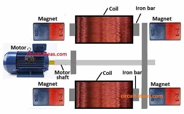 magnetic field with 2 coils 