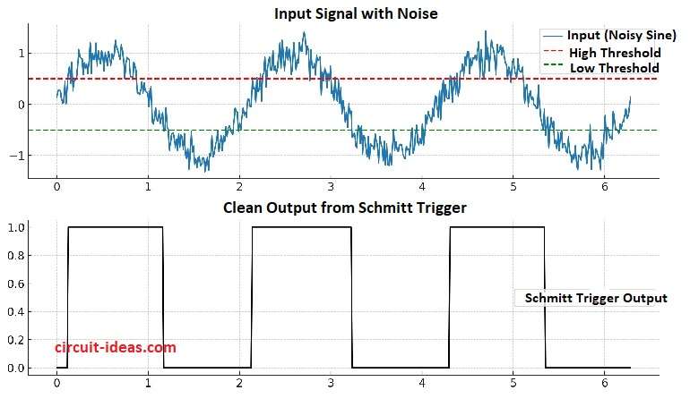Schmitt Trigger circuit Diagram