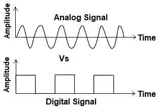 Difference Between Analog and Digital Signal Diagram