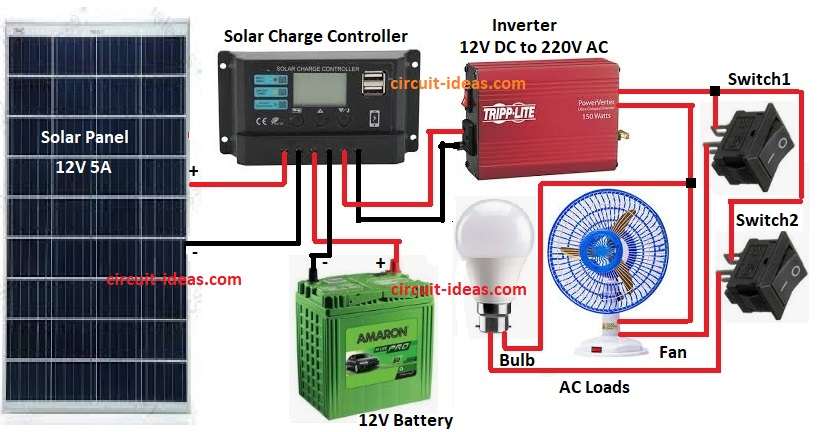 Solar Panel, Battery, Inverter Connection Circuit Diagram
