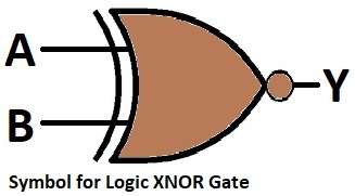 Symbol for Logic XNOR Gate Diagram