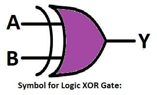 Symbol for Logic XOR Gate Diagram