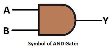Symbol of AND Gate Diagram