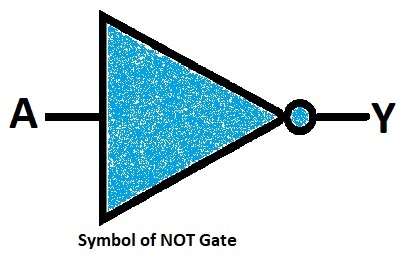 Symbol of NOT Gate Diagram