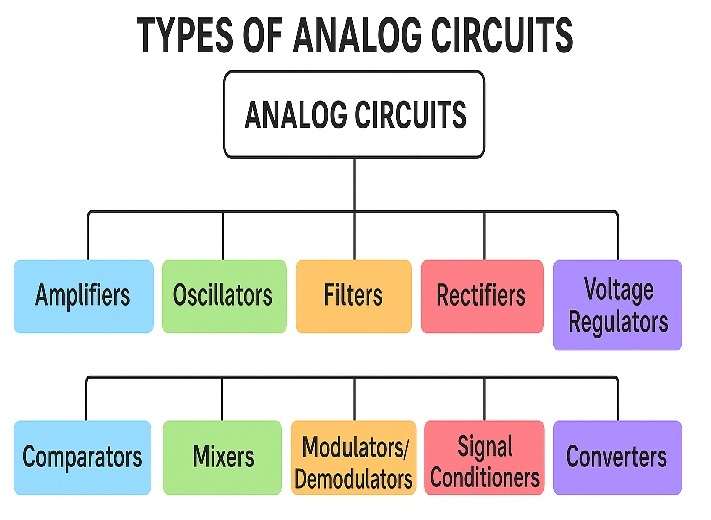 Types of Analog Circuit Diagram