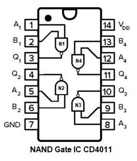 Pinouts of NAND Gate IC CD4011